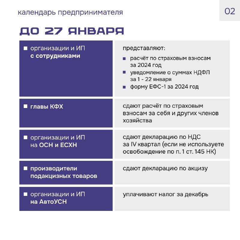 Календарь предпринимателя на январь 2025 года.