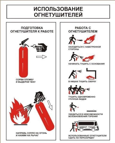 Огнетушитель поможет остановить пожар, который только начался.