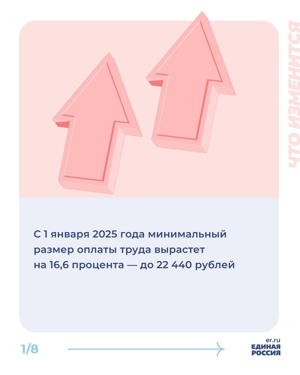 Что изменится в жизни россиян с января 2025 г..
