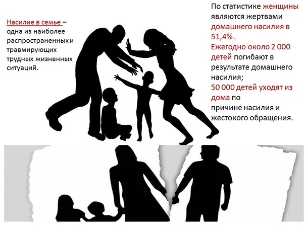 Памятка для родителей по профилактике семейного насилия.