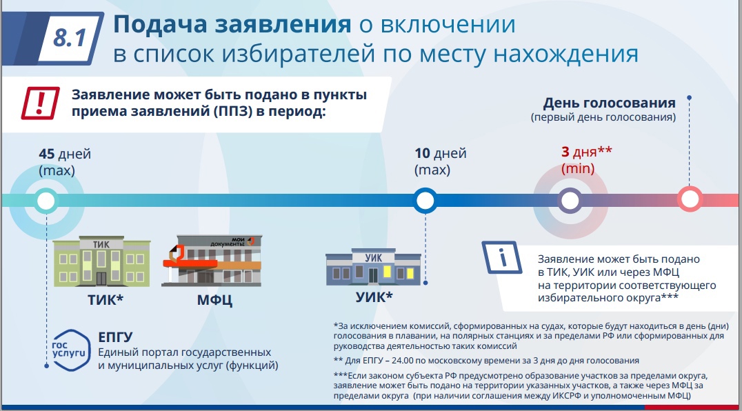 Как проголосовать, если не можешь посетить свой избирательный участок.