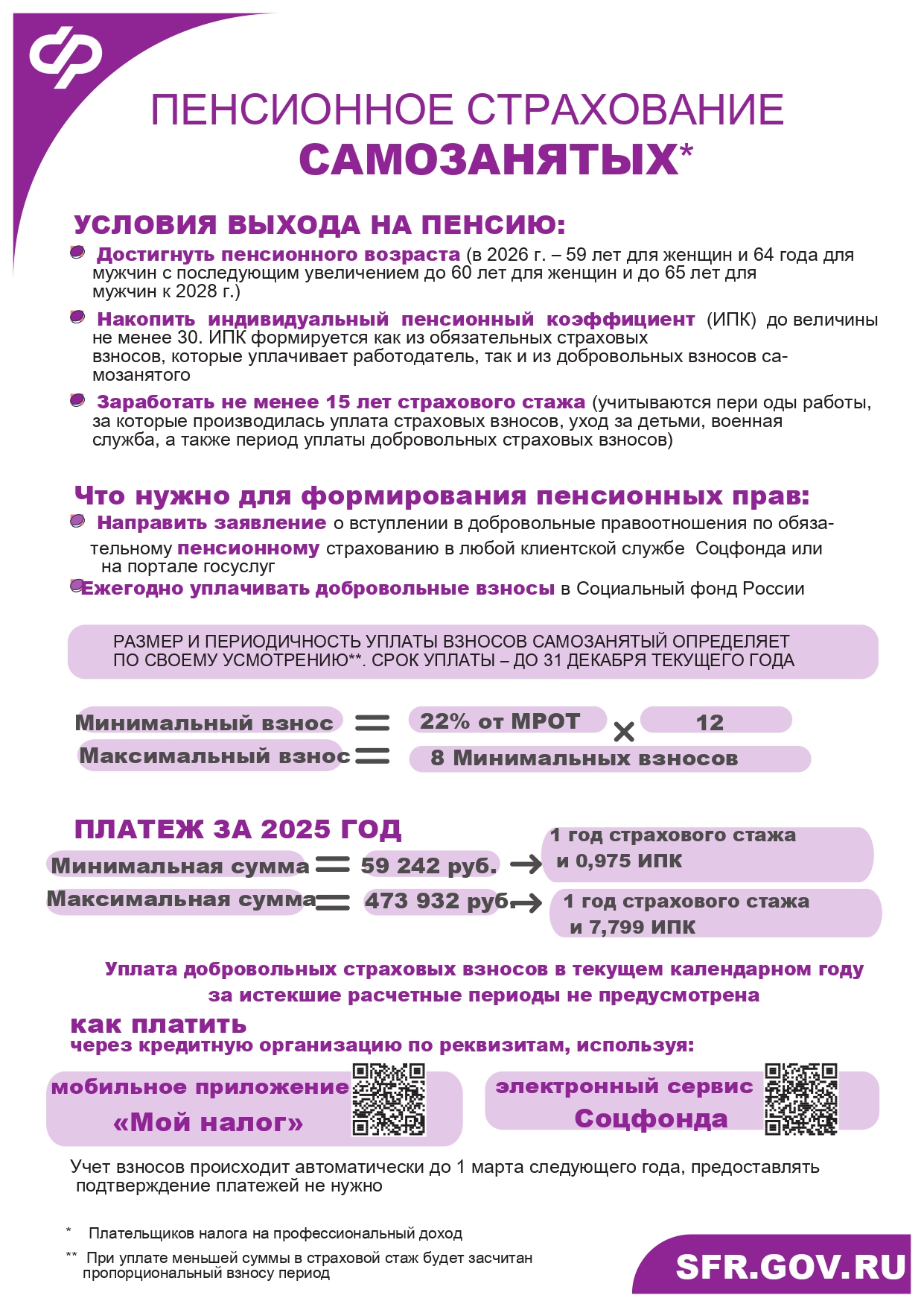 Пенсионное страхование для самозанятых.