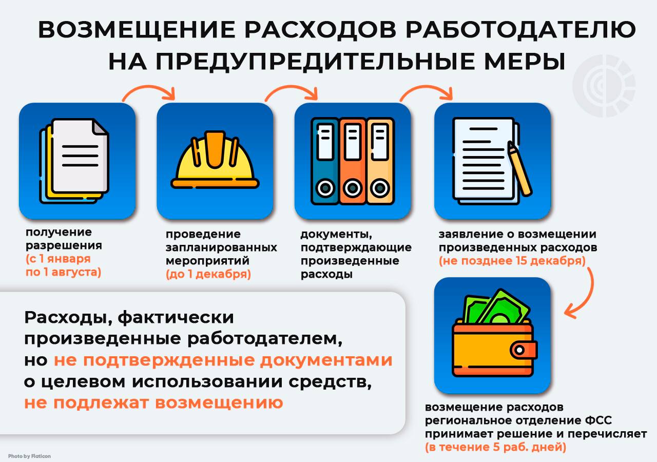 Предупредительные меры по сокращению производственного травматизма и профессиональных заболеваний.