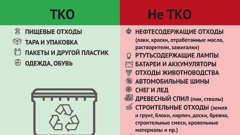 Памятка для жителей по обращению с твердыми коммунальными отходами (ТКО).