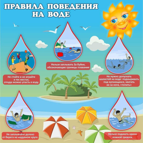 Правила безопасного поведения на воде. Правила безопасного поведения на воде.