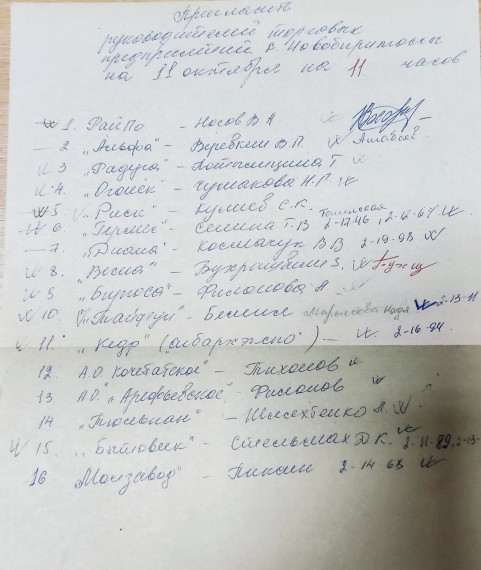Это интересно: какие названия носили магазины Бирилюсского района в начале 90-х?. Это интересно: какие названия носили магазины Бирилюсского района в начале 90-х?.