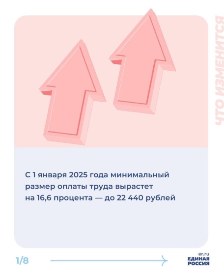 Что изменится в жизни россиян с января 2025 г.. Что изменится в жизни россиян с января 2025 г..